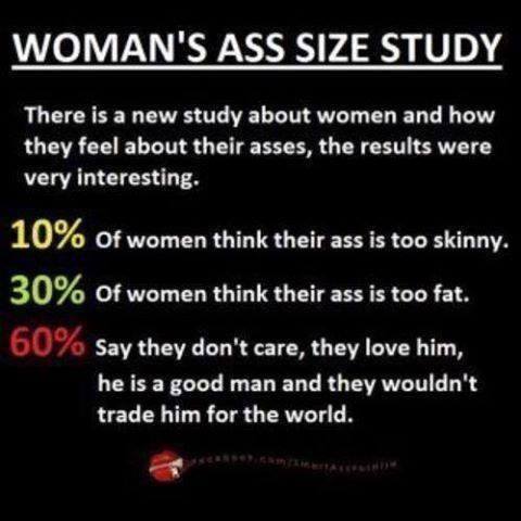 woman's ass size study, there is a new study about women and how they feel about their asses, the results were very interesting, 60% say they don't care, they love him, he is a good man and they wouldn't trade him for the world