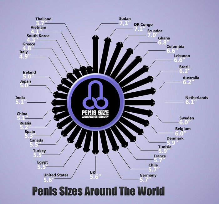 penis sizes around the world