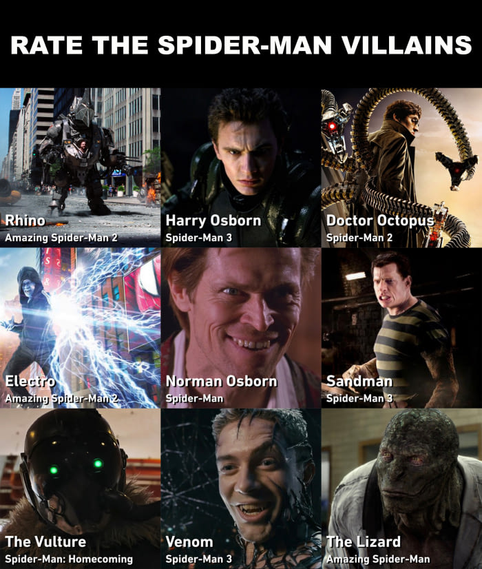 rate the spider-man villains