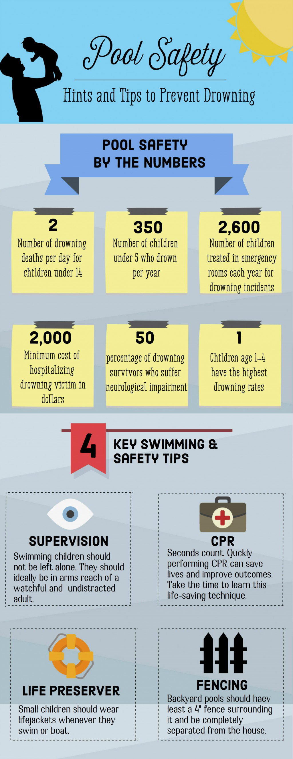 pool safety, hints and tips to prevent drowning