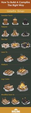 how to build a campfire the right way, campfire setups, swedish torch, teepee, the star, lean to, platform, log cabin, modified lean to