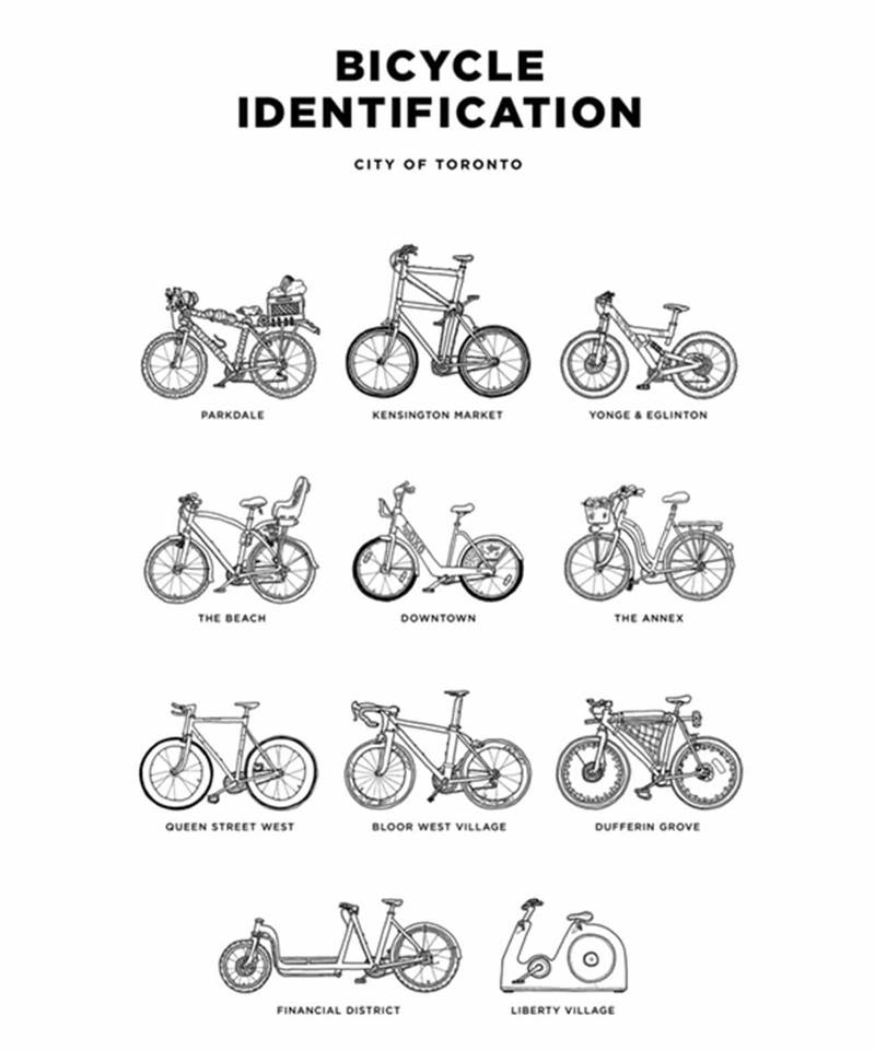 bicycle identification, city of toronto