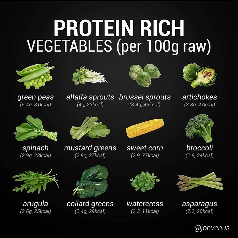 protein rich vegetables, green peas, alfalfa sprouts, brussel sprouts, artichokes, spinach, broccoli, sweet corn, mustard greens, arugula, watercress, asparagus, nutrition, food