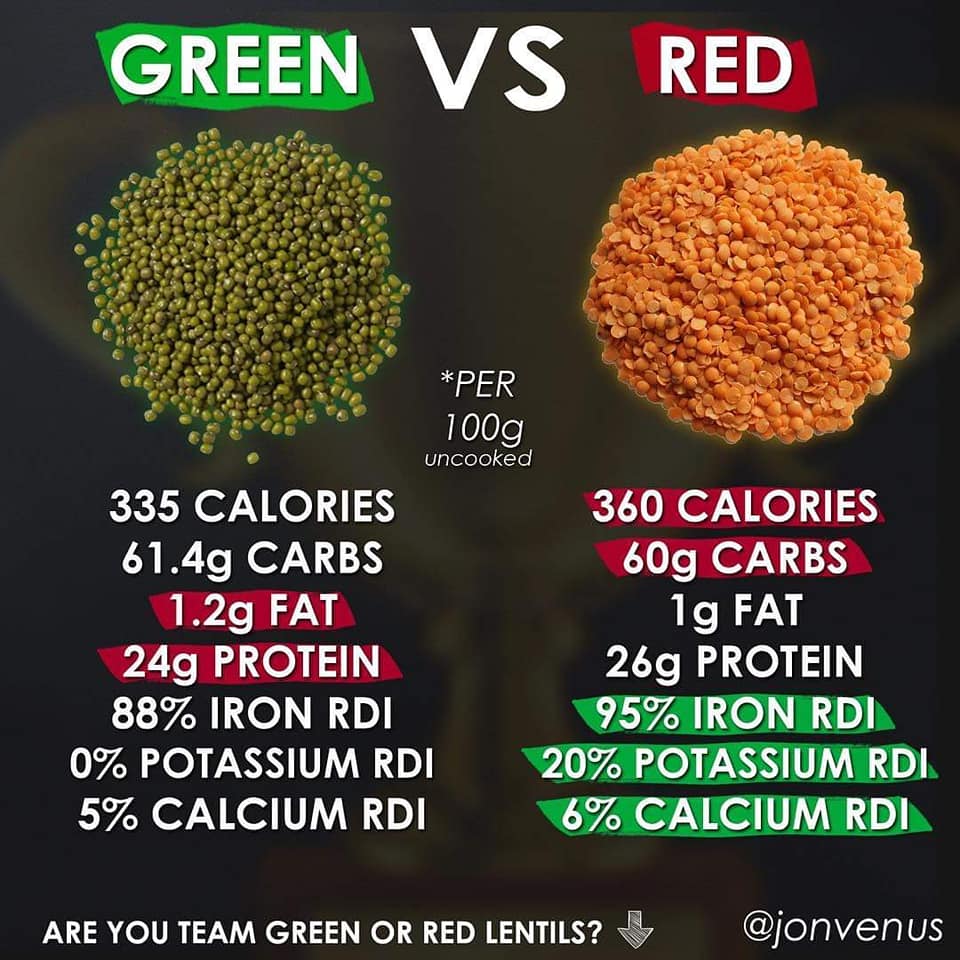 green lentils versus red lentils, are you team green or red lentils?, jonvenus