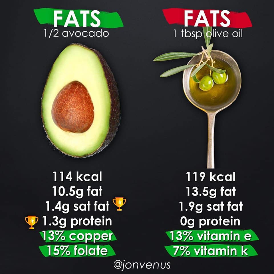 healthy fats, avocado, olive oil, nutrition, jonvenus
