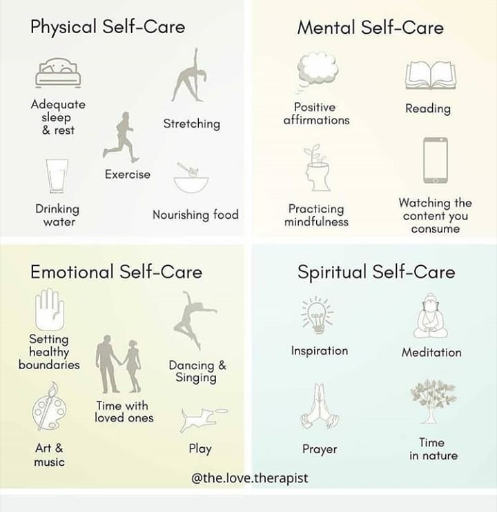 physical self care, mental self care, emotional self care, spiritual self care