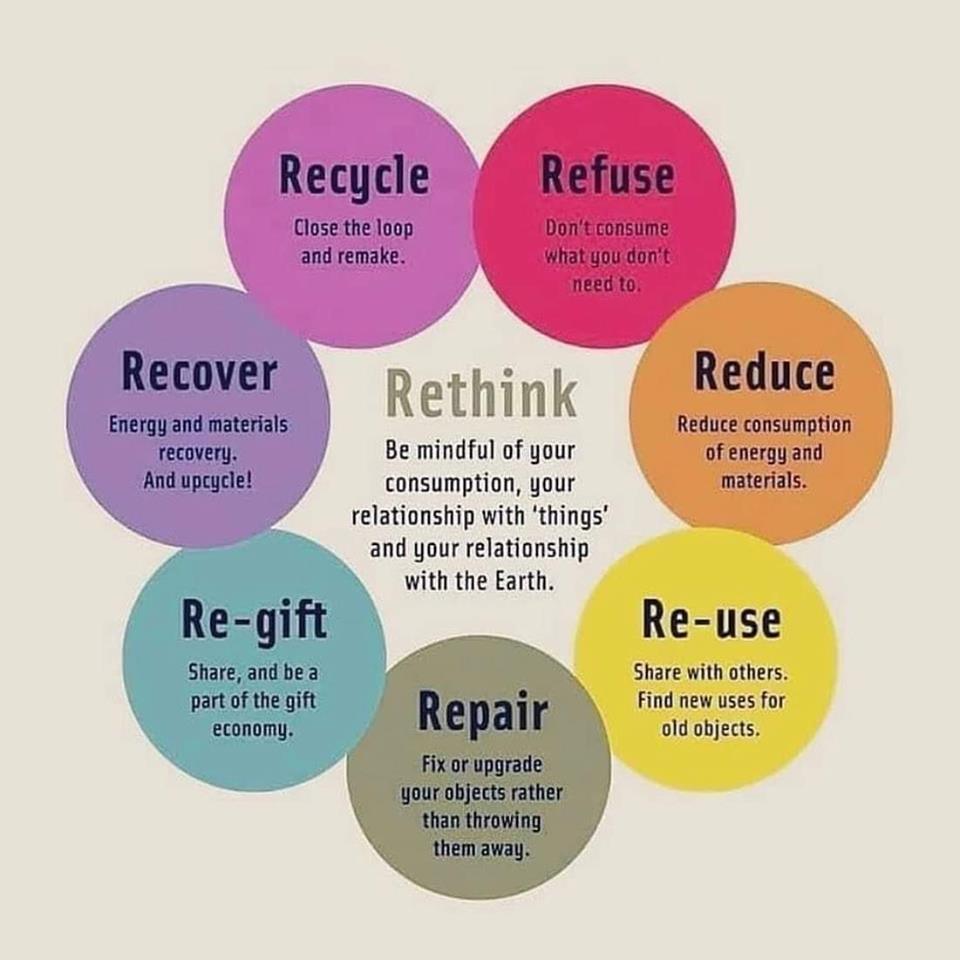 recycle, refuse, reduce, re-use, repair, re-gift, recover, rethink, be mindful of your consumption, your relationship with things and your relationship with the earth