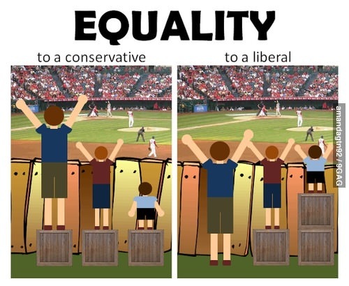 Equality, politic, conservative, liberal