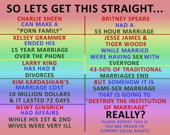marriage, gay, facts