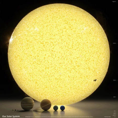 planets, sun, star, scale, solar system