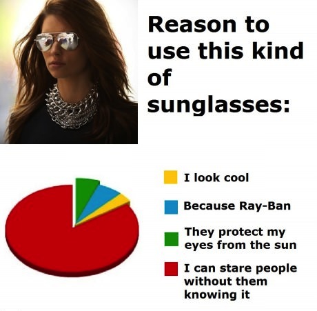 sunglasses, chart, reasons
