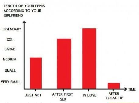 chart, penis, length, girlfriend