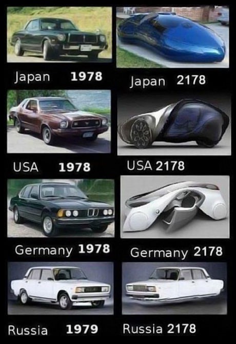 car, future, 1978, 2178