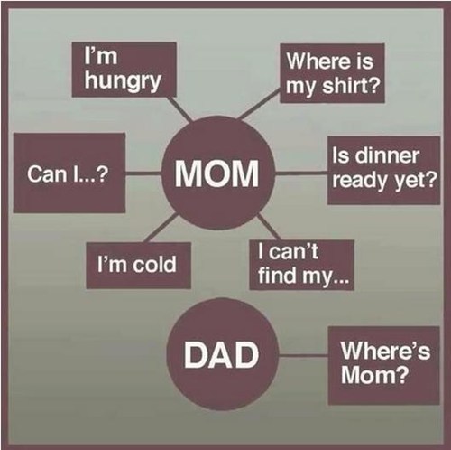 mother, mom, questions, chart