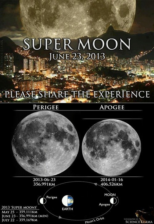 super moon, june 23, 2013