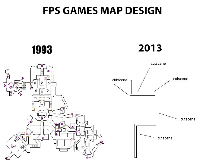 fps games, 1993, 2013, design, map