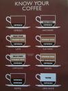 know your coffee, chart, guide, espresso, latte, double, long