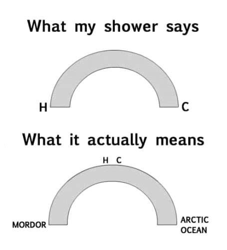 shower, temperature, expectation, reality, hot, cold, mordor, arctic ocean