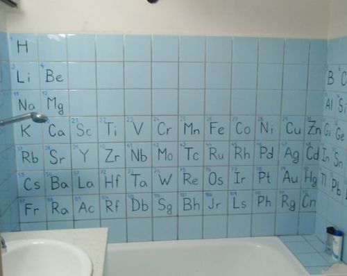 shower, table of elements, science, bathroom