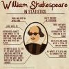 facts, authors, william shakespear