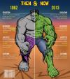 hulk, then and now, 1962, 2013