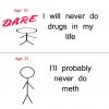 age 10, I will never do drugs in my life, age 21, I'll probably never do meth
