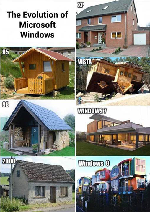 windows, evolution, houses