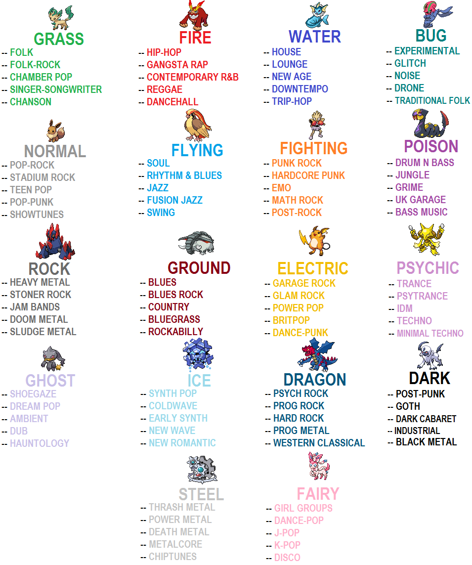 music styles, pokemon, chart, list
