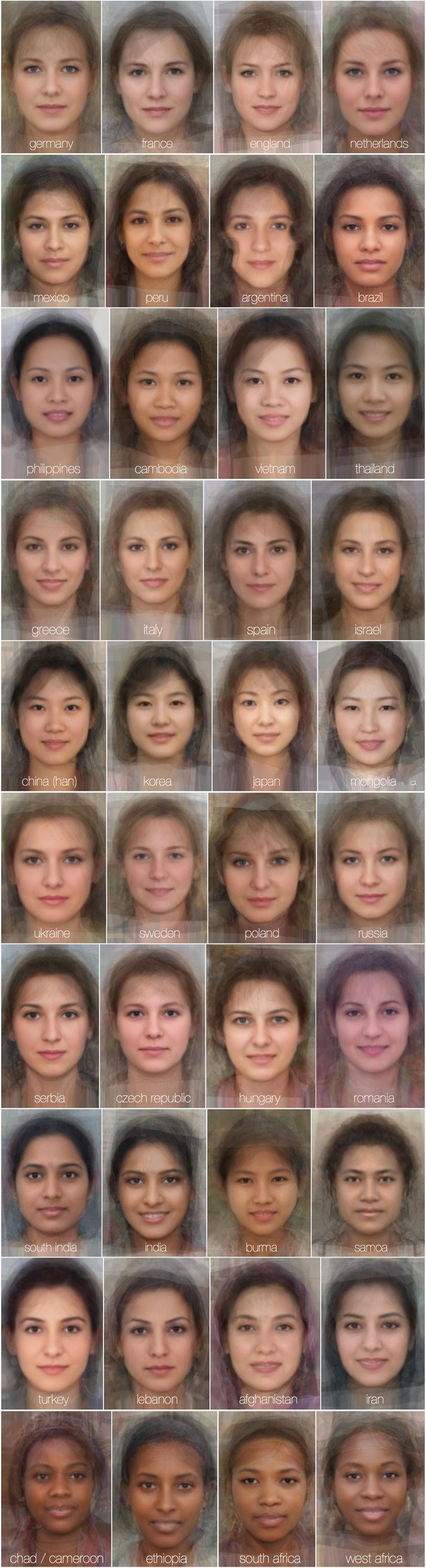 women faces around the world, nationality, country, average