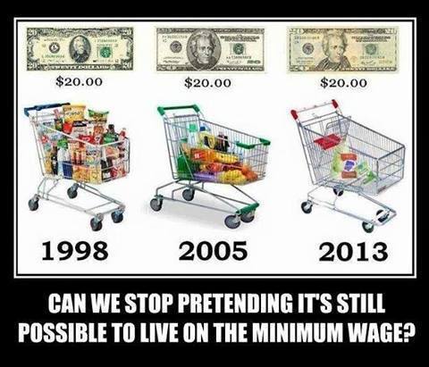 motivation, minimum wage, cost of living