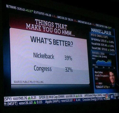 things that make you go hmmm, what's better nickleback or congress?