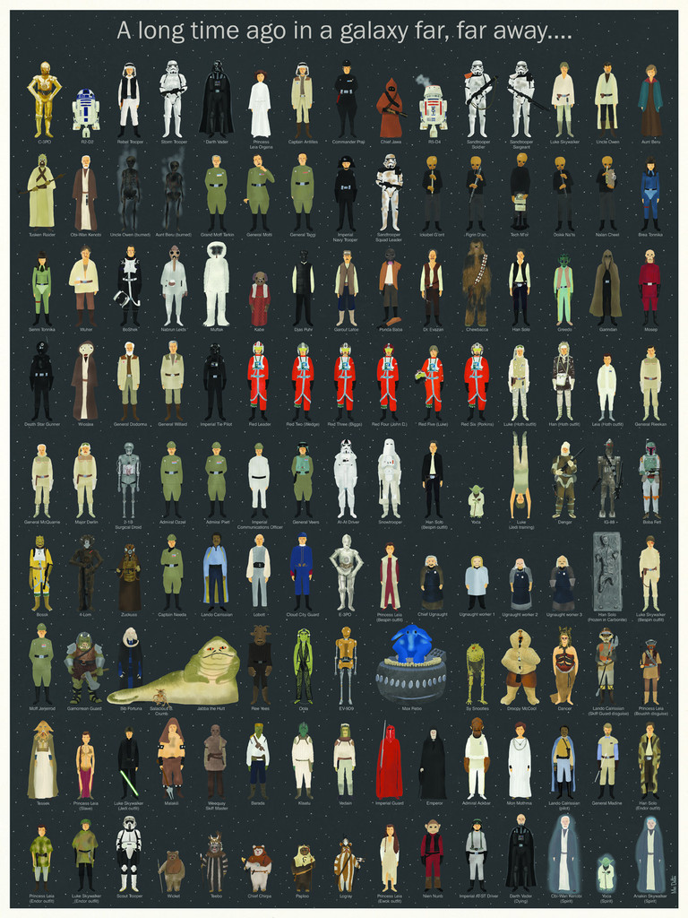 star wars, every single character from the original movies