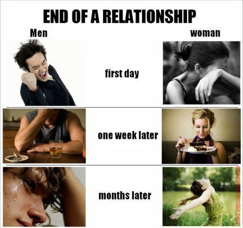 end of a relationship