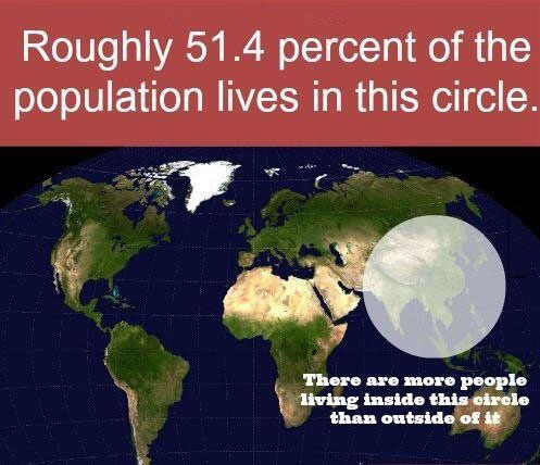 world, population