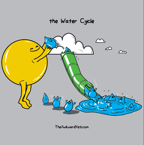 the water cycle, sun, clouds, sea, cartoon, adorable