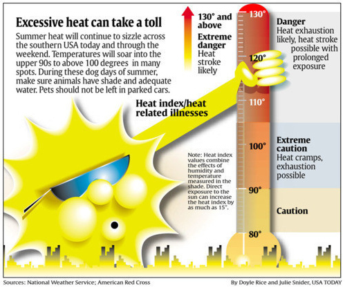 usa today, ad, fail, sun, suggestive, excessive heat