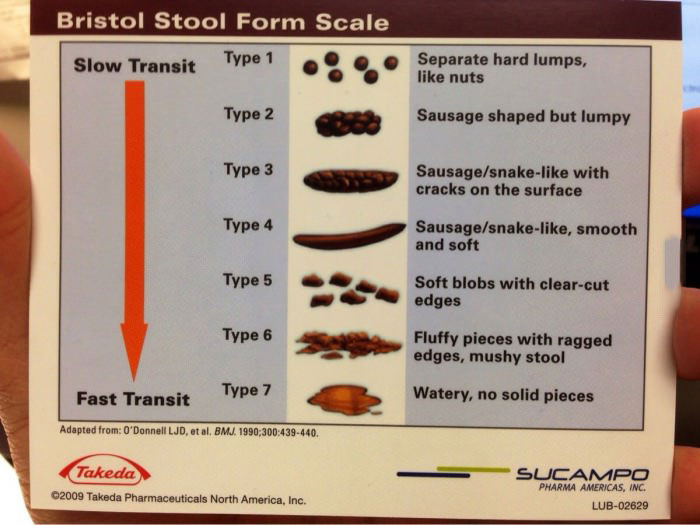 stool, chart, dyk, transit time