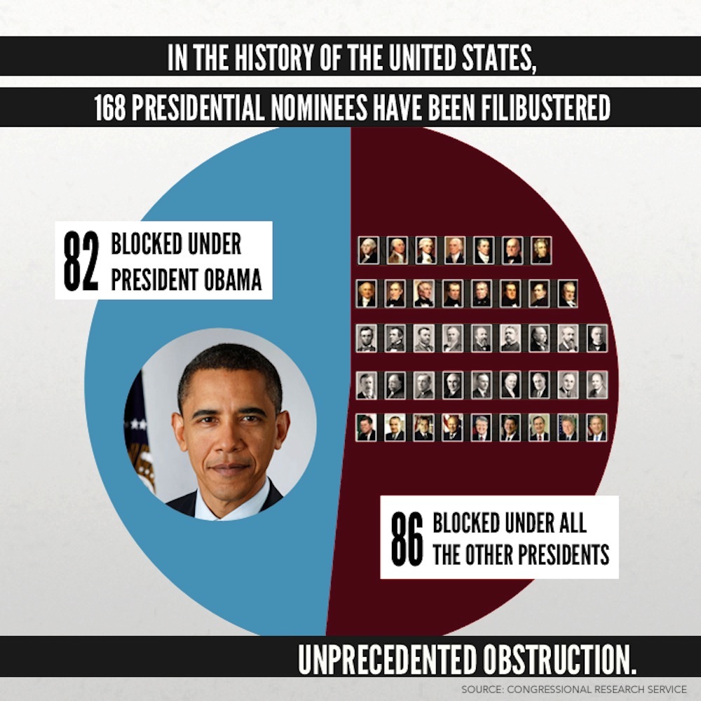 obama, obstruction, unprecedented, filibuster