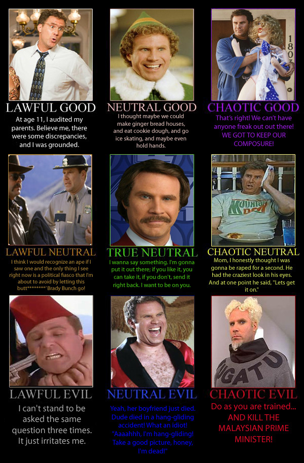 will ferrell chart