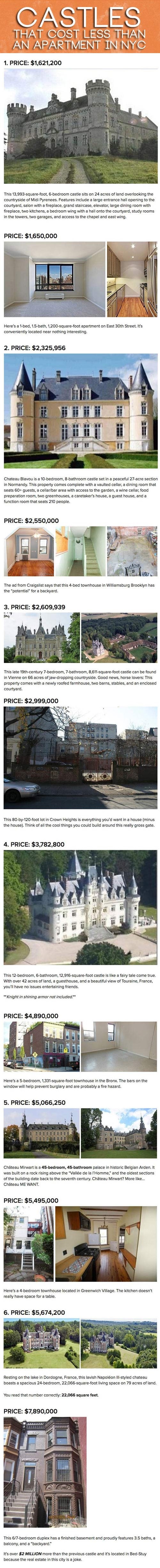castles that cost less than an apartment in new york city