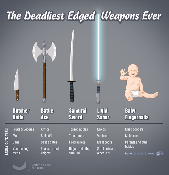 deadliest edged weapons ever, knife, sword, light saber, baby fingernails