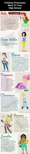 if disney princesses went to your high school
