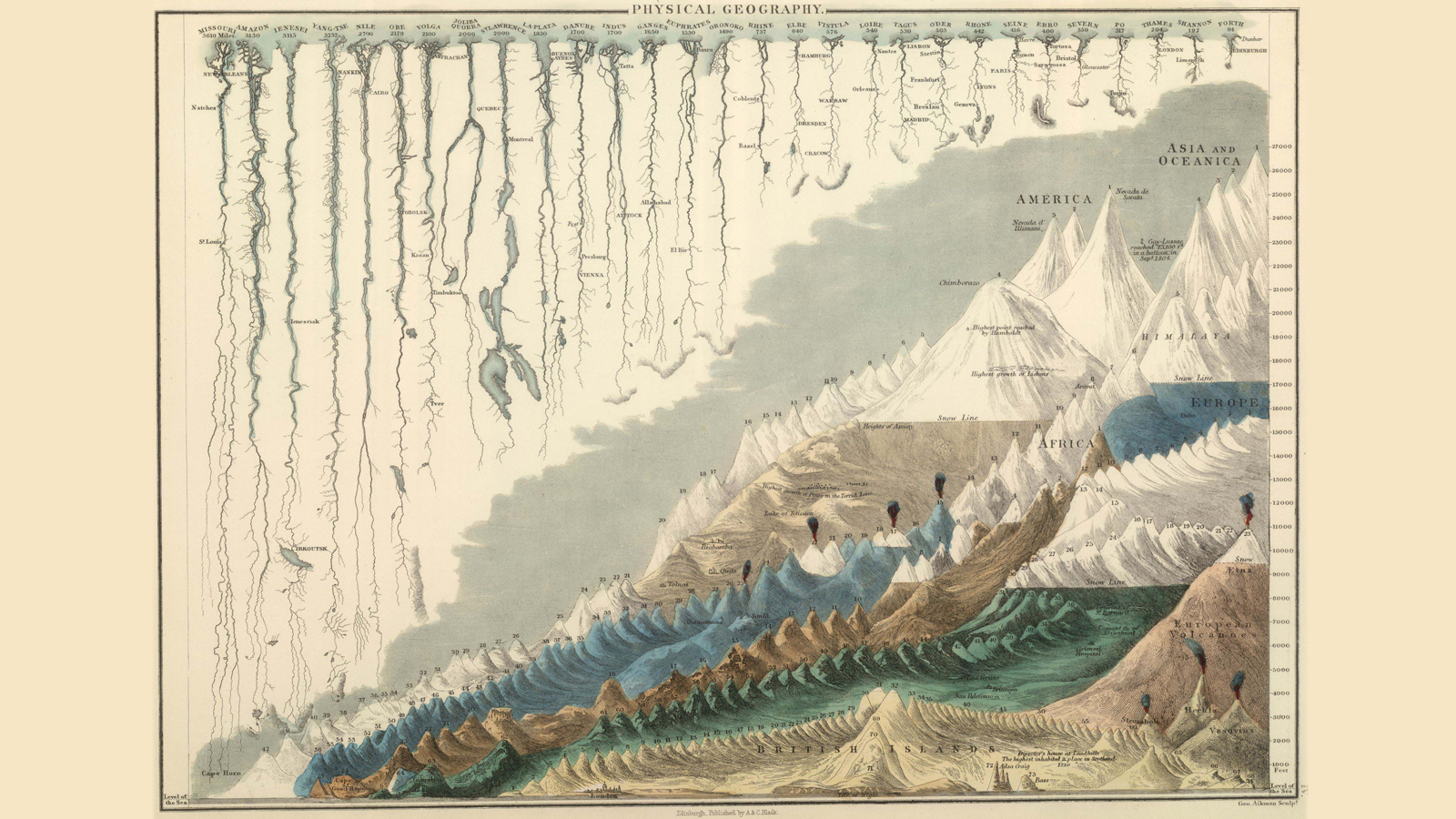 the longest rivers and the tallest mountains in one exquisite graphic, geography