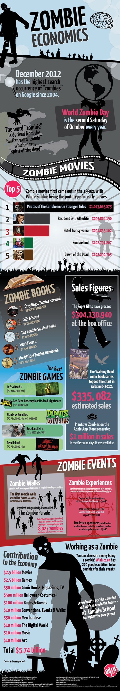 zombie economics, fyk, information