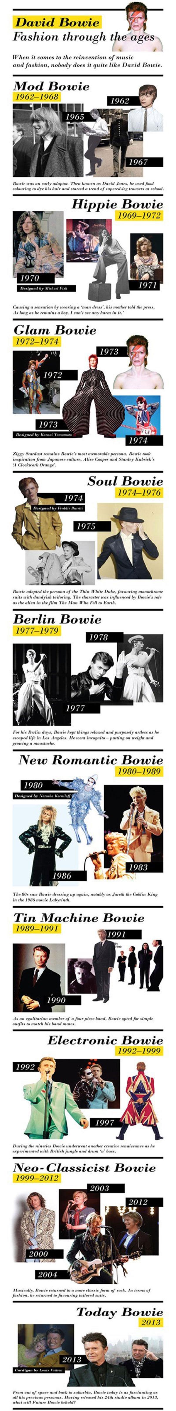 david bowie, fashion, music, through the years