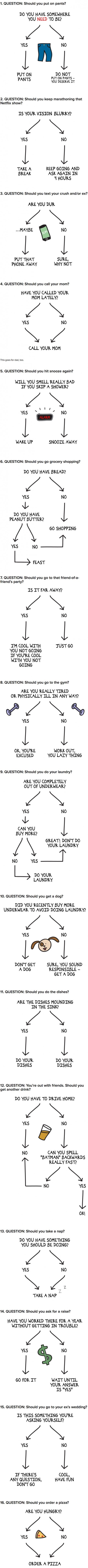 how to know when to do the laundry