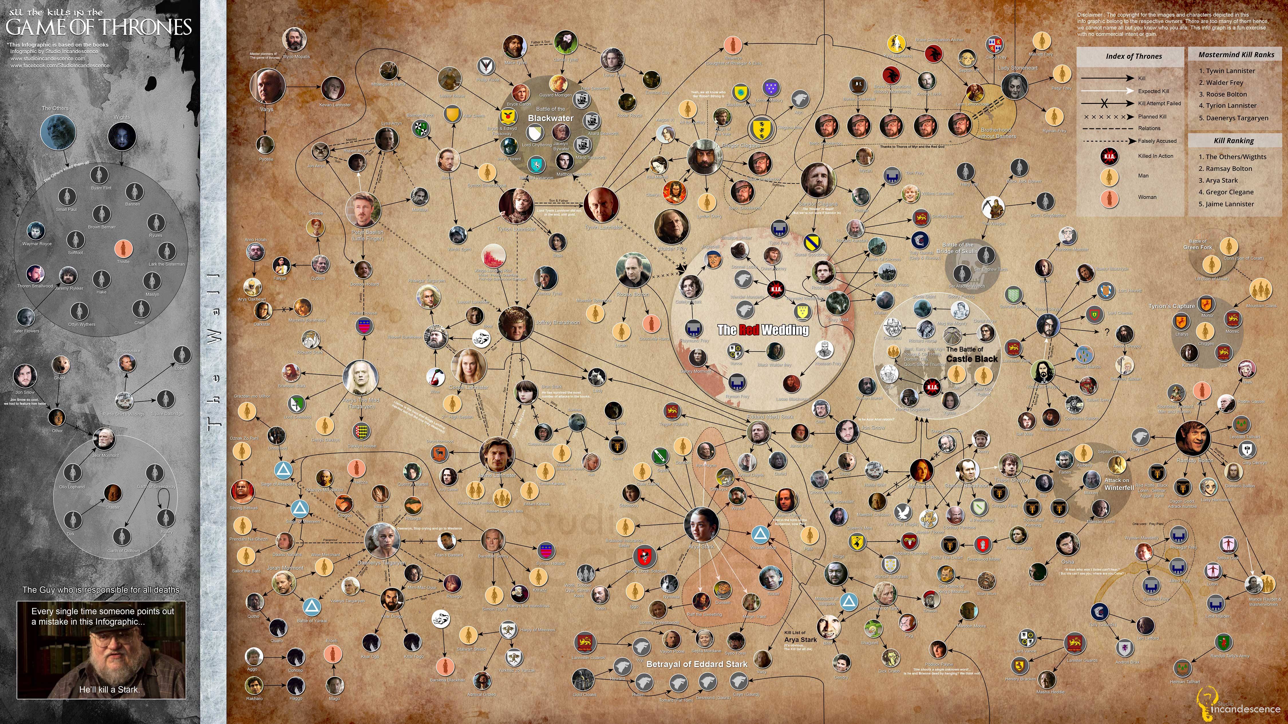 all the killings in game of thrones in one glorious giant infographic