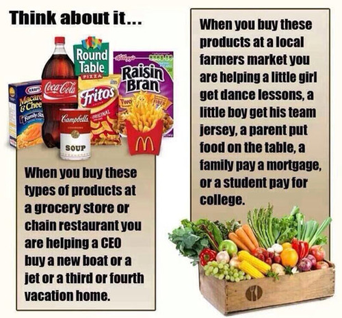 think about it, fast food, products, real food, buying habits