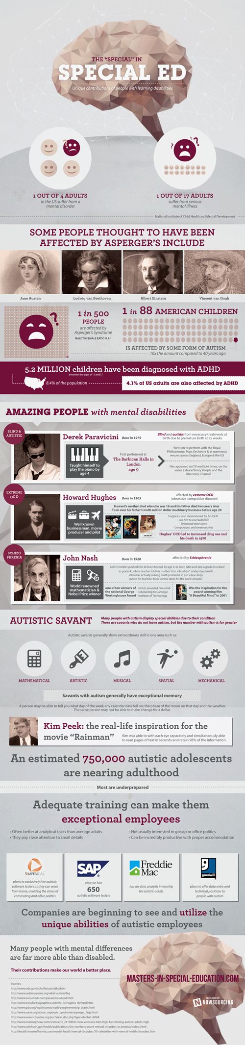 special education facts, informational graphic