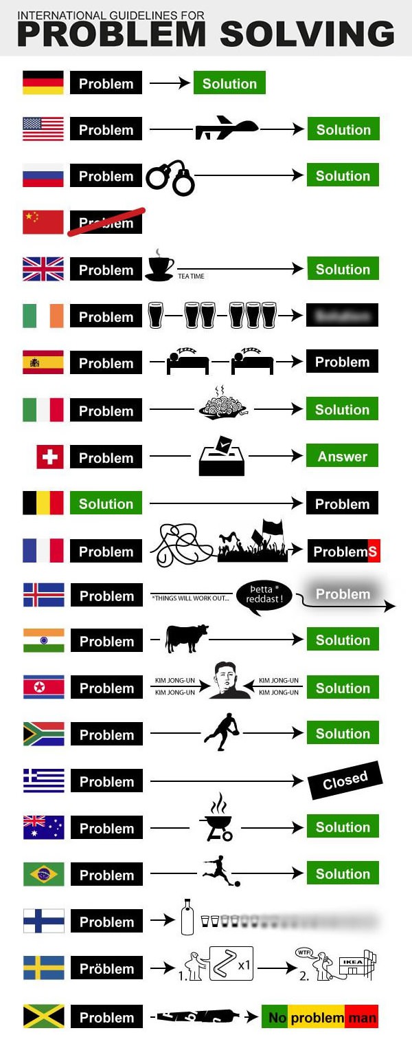 problem solving around the world